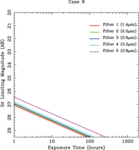 limiting magnitudes for different exposure times